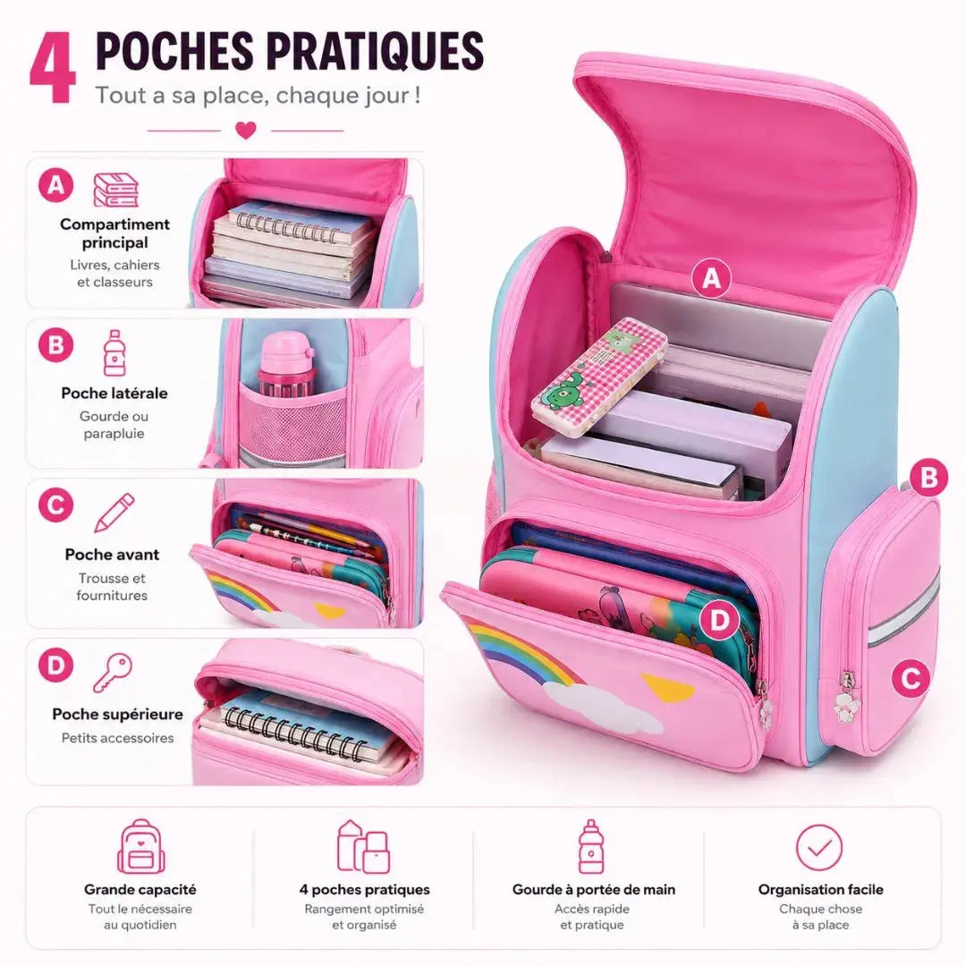 Cartable Licorne Fille Primaire – Sac à Dos Arc-en-Ciel Imperméable