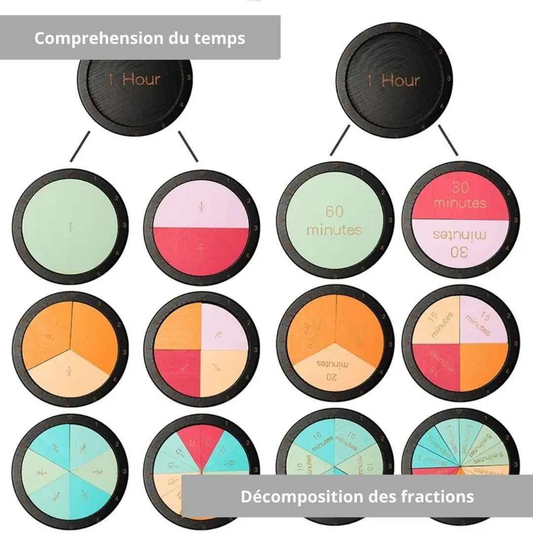 Horloge Montessori - Fraction Clock