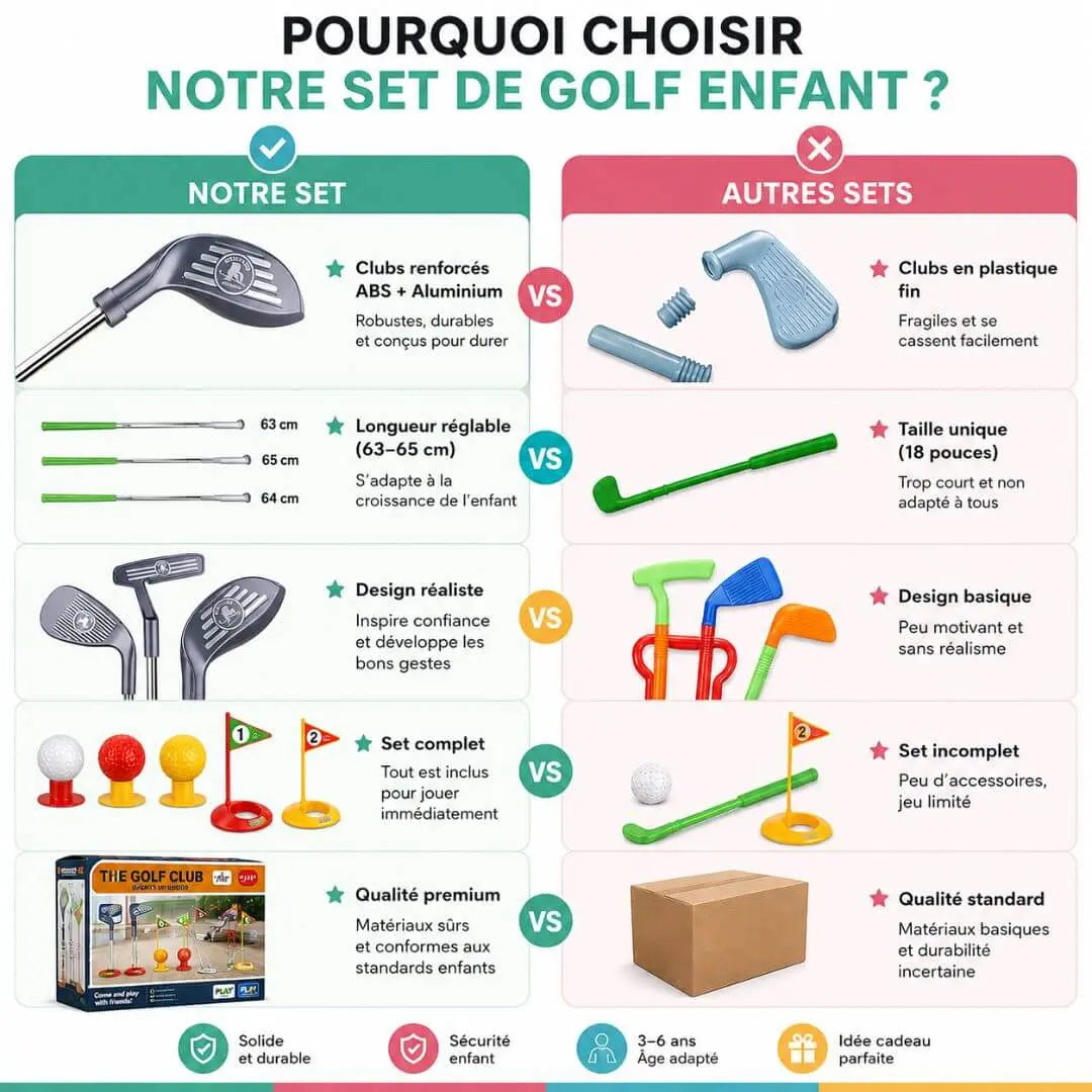 Jeu de Golf Enfant – Set 10 Pièces Jardin