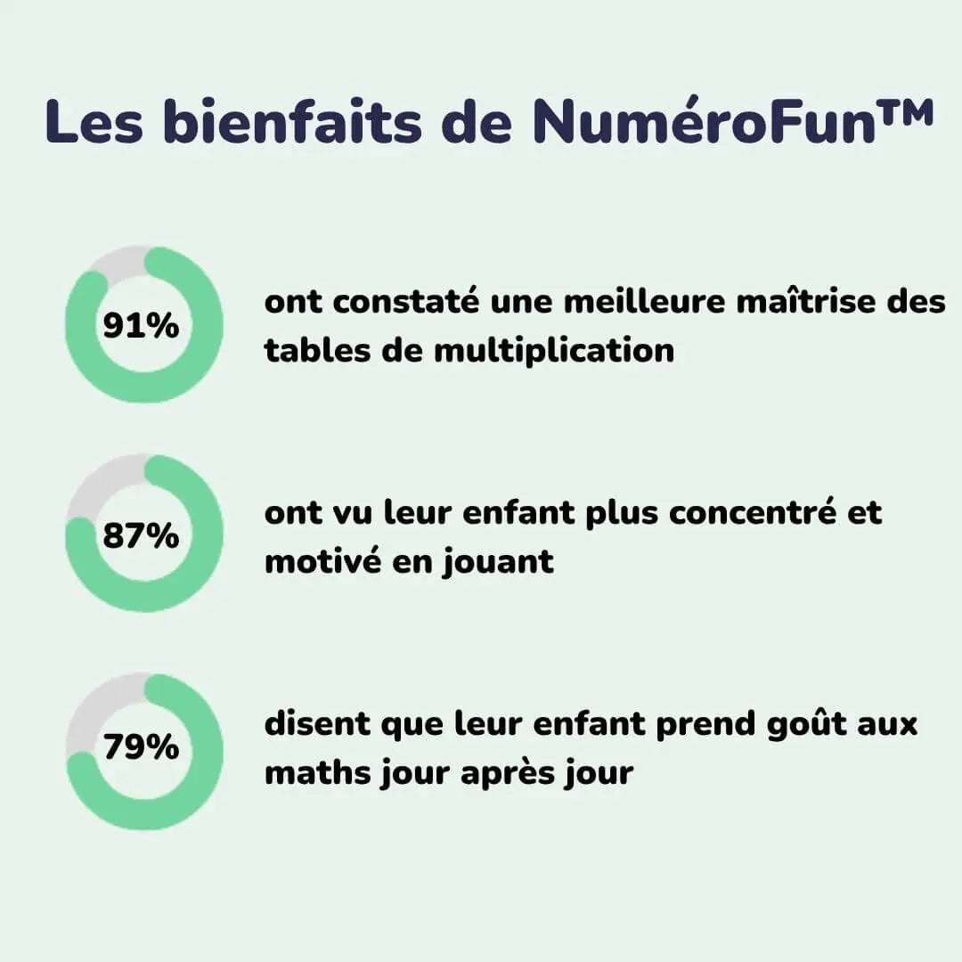 Jeu de Maths Montessori avec Cartes et Dés - Numérofun