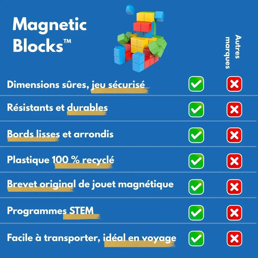 Jeu de construction magnétique rotatif 360° – Magnetic Blocks
