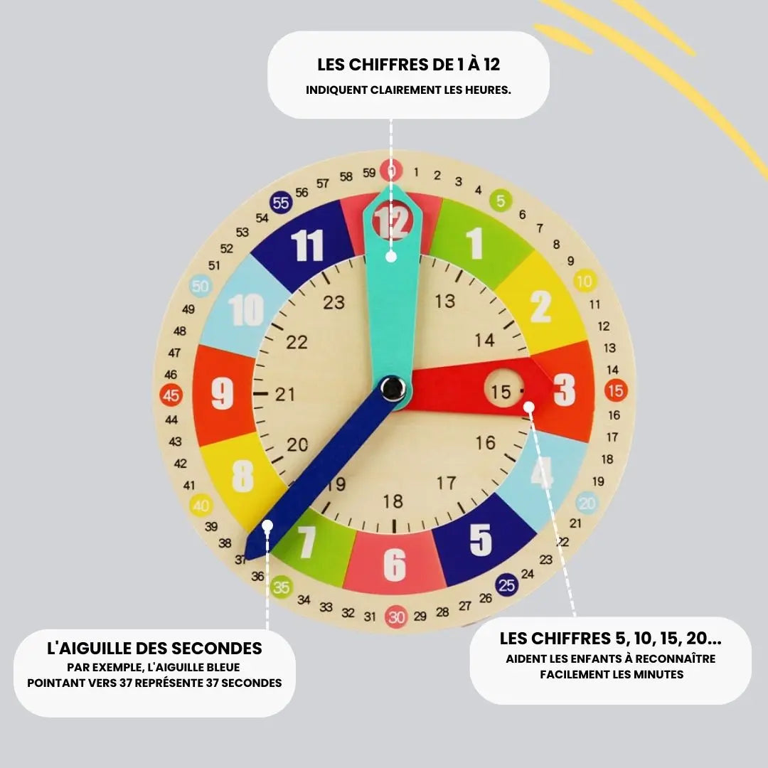 Jouet Éducatif de l'Apprentissage du Temps en s'Amusant - HorloFun