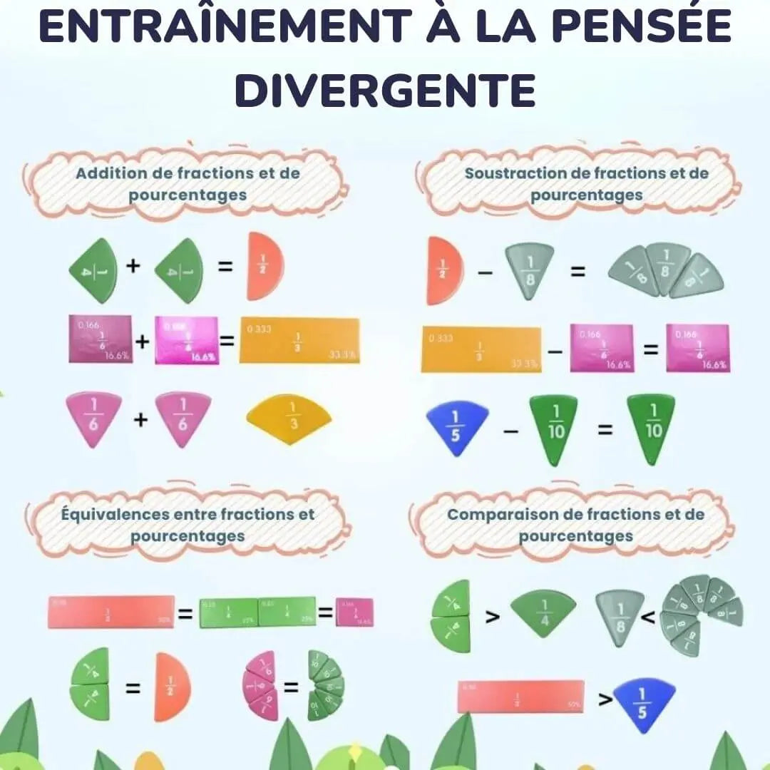 Livre de Fractions Magnétique Montessori - FractionGame
