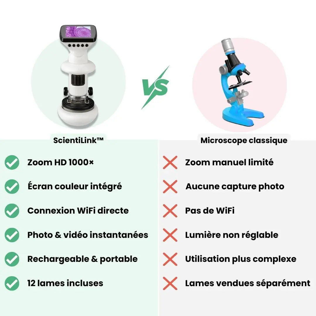 Microscope Électronique Enfant avec Écran HD & WiFi – Dès 6 Ans