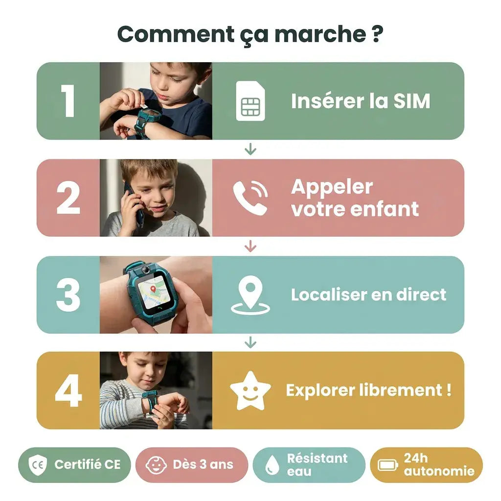 Montre Connectée Enfant GPS – Appels SIM, Caméra & Géoloc