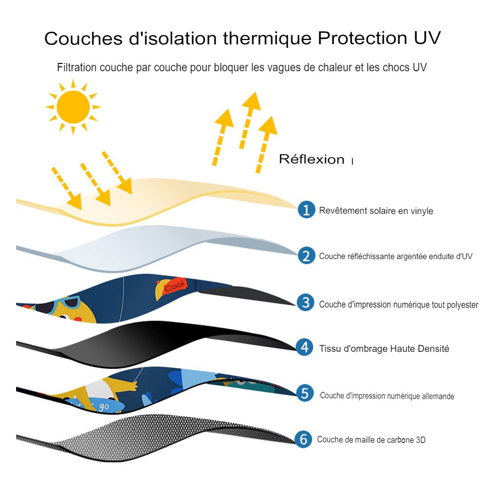 Pare Soleil Voiture pour Bébé | SunSafe
