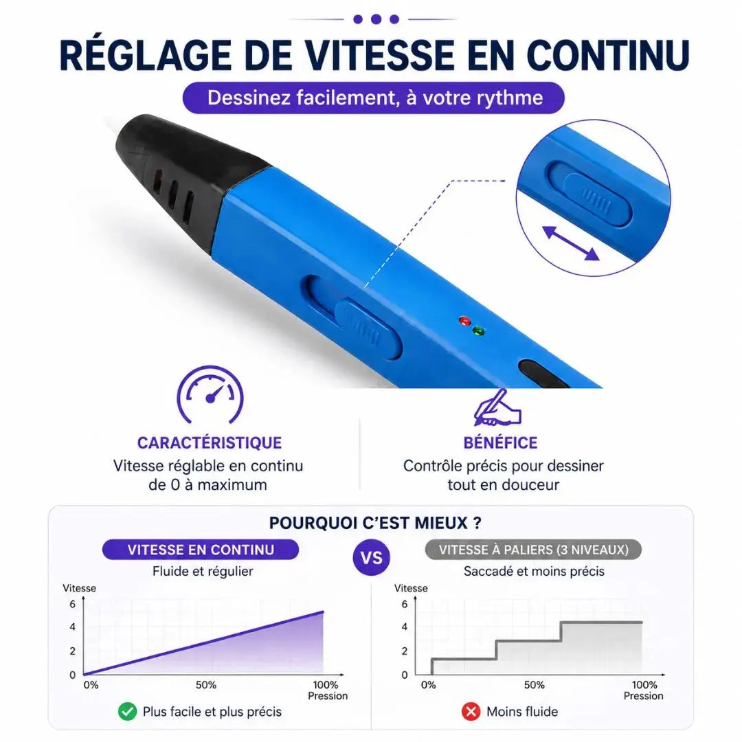 Stylo 3D Professionnel dès 14 ans – Semi-Automatique Précision