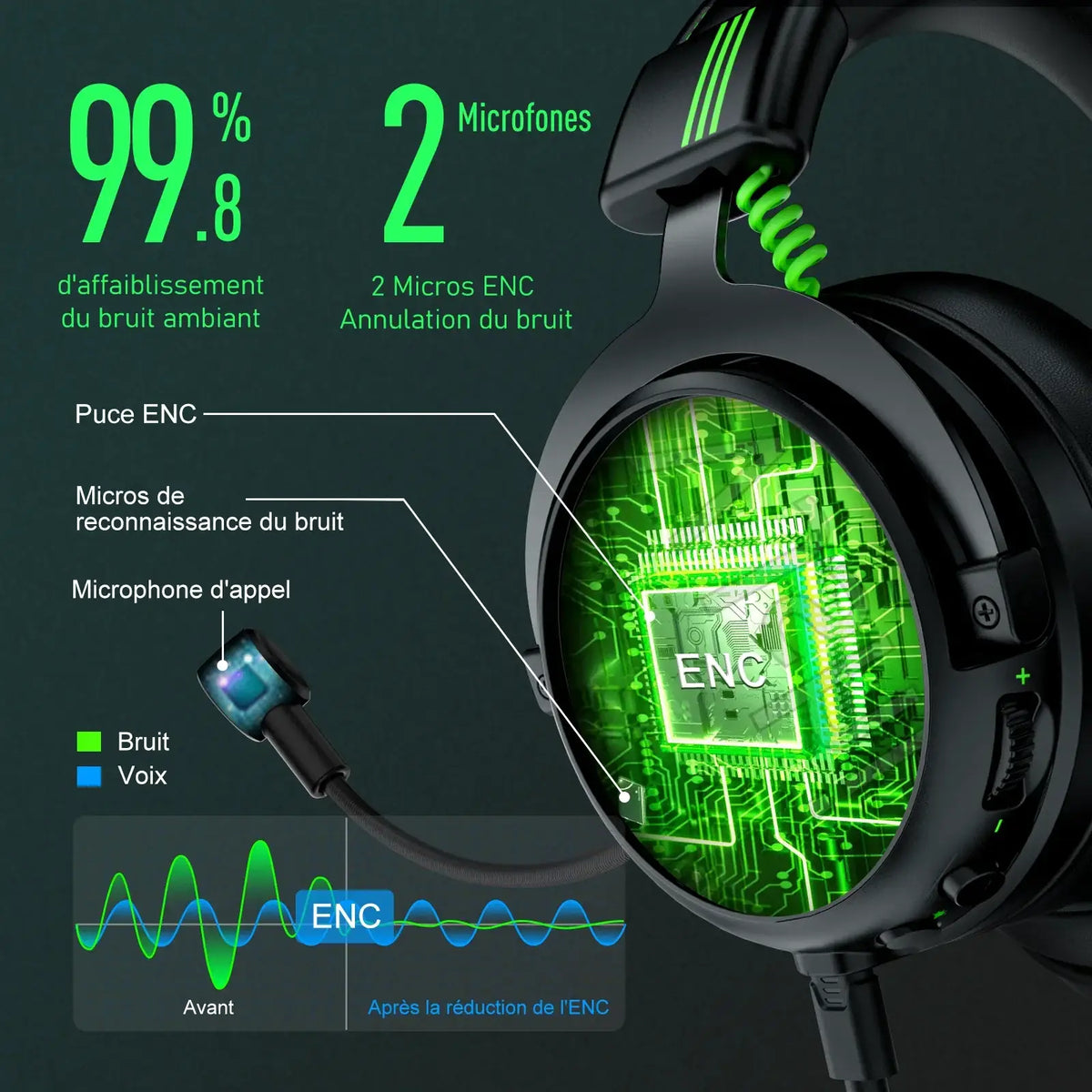 Casque Audio PC gamer