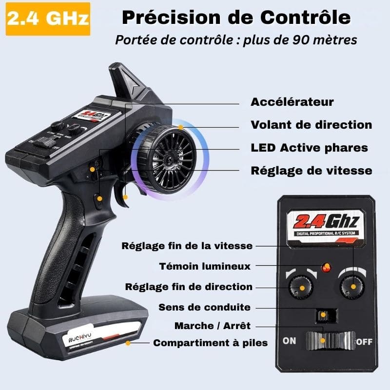 Voiture Télécommandée Buggy Haute Vitesse 4x4 – 50 km/h | ThunderClimb